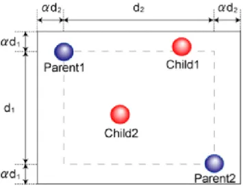 Fig. 2.5 BLX- αの概要 (2 次元 )