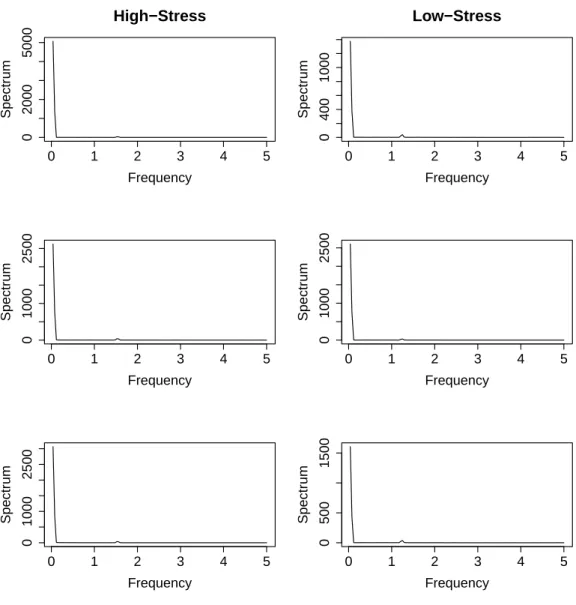 Fig. 5 Results of frequency data in proposed method in comparative method