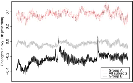 Fig. 11 Changes in the blood flow of each group in PVT (Group A and B and all subjects)
