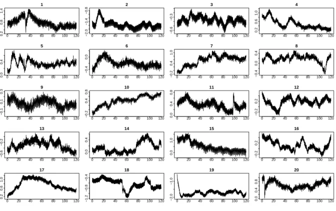 Fig. 14 Changes in bloodflow of subjects in the GO/NOGO task (x axis is ”Time[s]”. y axis is