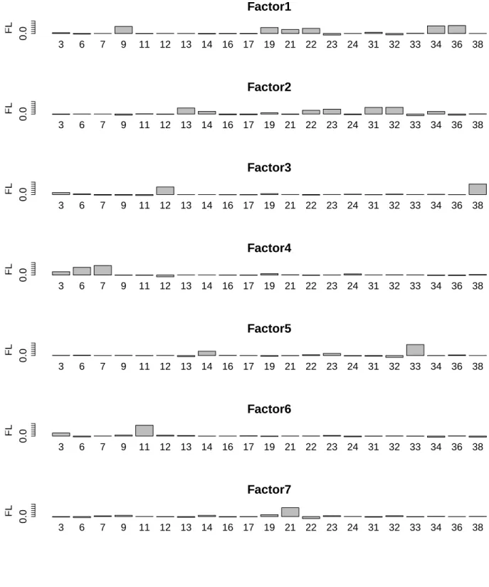 Fig. 16 Factor loadings in GO/NOGO task