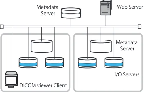 Fig. 10 Results for saving DICOM and XML Files