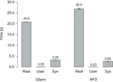 Fig. 11 Results for saving DICOM Files
