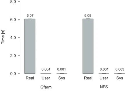 Fig. 14 Results for Retrieval by using XML Extended attributes