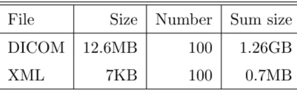 Table 1 Environment of System Development Flash 4.5
