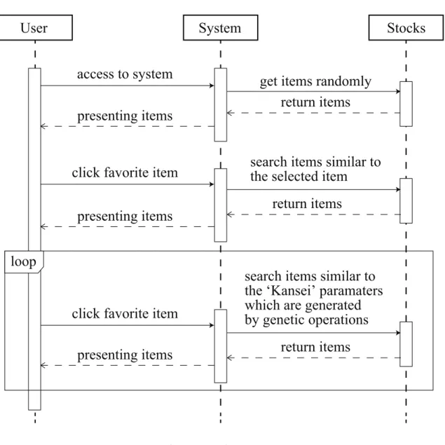 Fig. 5 Sequence of proposed system