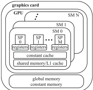 Fig. 9 Implementation of the GAROP li- li-brary for multi-core CPU.