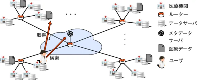 Fig. 1 広域医療連携システムのイメージ図