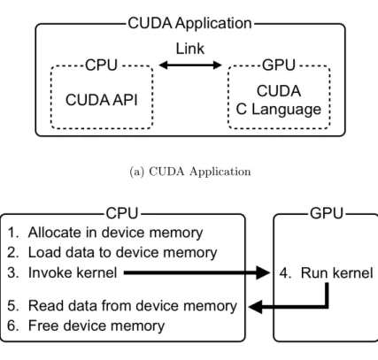 Fig. 2 About CUDA application