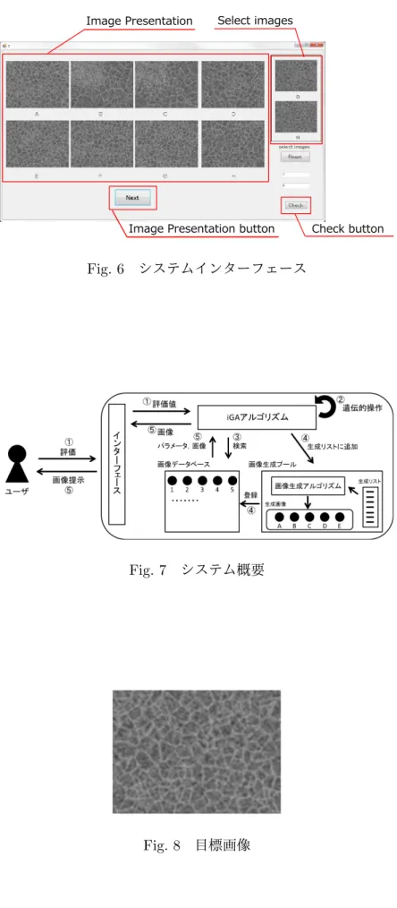 Fig. 6 システムインターフェース