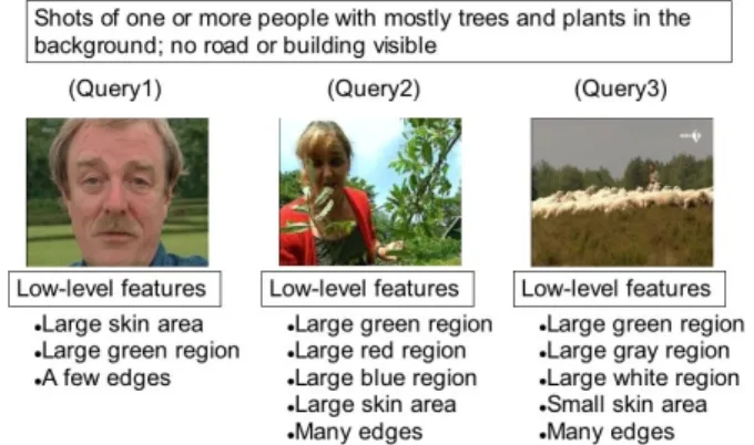 Figure 1: An example of multiple queries.