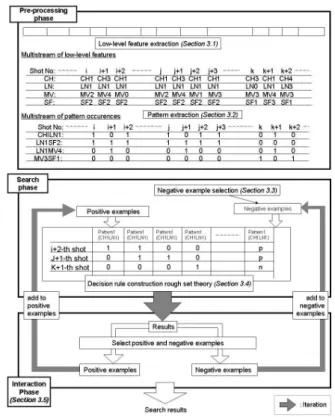 Figure 2: The negative examples to alleviate the false positive shots for 226-th topic.