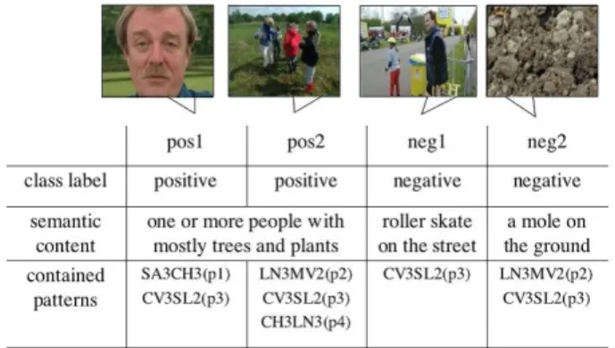Figure 6: Two positive examples pos 1 and pos 2 and two negative examples neg 1 and neg 2 for the 226-th topic.