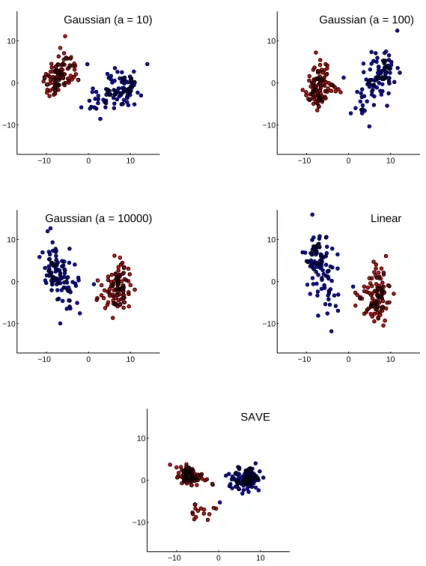 Figure 1: Two-dimensional plots of Swiss bank notes. The crosses and circles show genuine and counterfeit notes, respectively