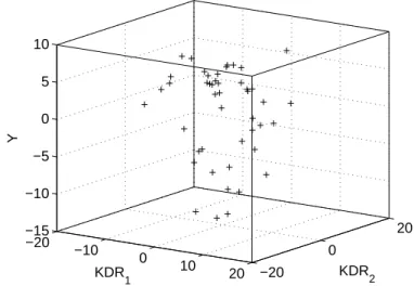 Figure 3: Three dimensional representation of Evaporation data.