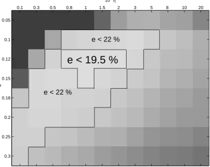 Figure 6: Average test error (displayed as a grey level) of different SVM handwritten character recognition experiments using 500 images from the MNIST database (each seen as a set of 25 to 30 randomly selected black pixels), carried out with 3-fold (2 for