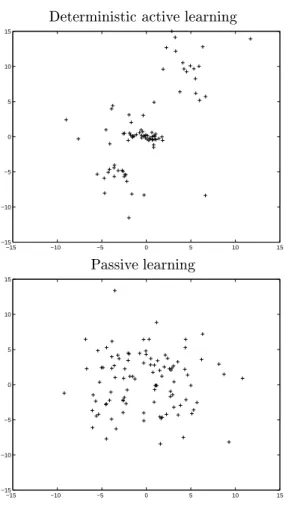 Fig. 4. Distributions of input data