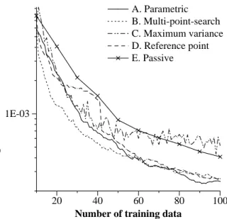 Fig. 5. Comparison of active learning methods (1-1-1)
