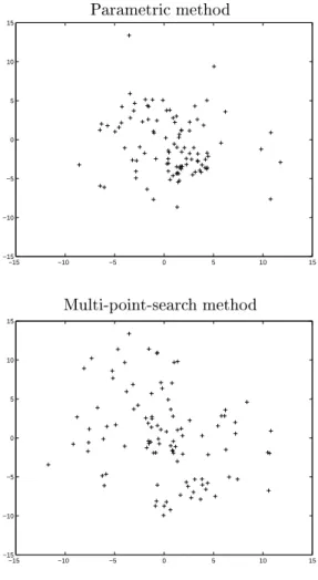 Fig. 7. Distributions of input data ([17]), and we give its full description here.