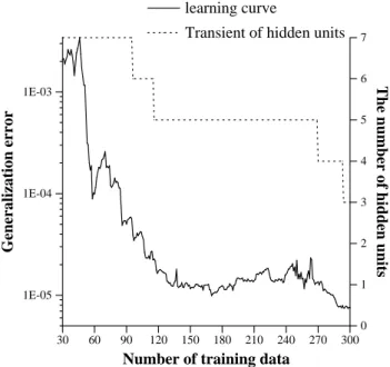 Fig. 9. A typical learning curve of multi-point-search active learning.