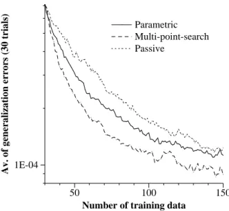Fig. 10. Active learning of a color conversion problem