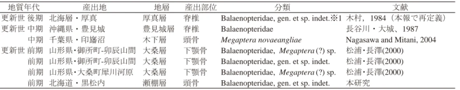 表 1 ．日本の更新統から発見されたナガスクジラ科化石一覧． Table 1 List of balaenopterid fossils from the Pleistocene of Japan