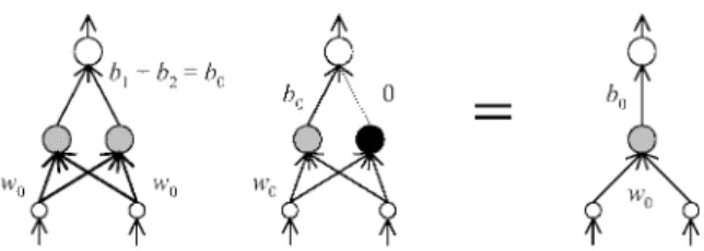 Figure 1: UnidentiÞability in multilayer networks.