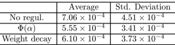 Table 1 shows the average and standard deviation over diﬀerent 100 data sets with the same distribution