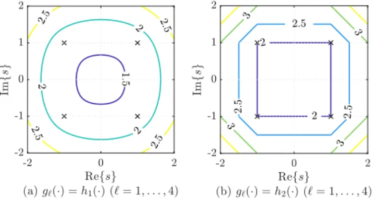 図 1 関数 ∑ 4 ℓ=1 q ℓ g ℓ (s − c ℓ ) の等高線： (c 1 , c 2 , c 3 , c 4 ) = (1+j, − 1+ j, − 1 − j, 1 − j) および (q 1 , q 2 , q 3 , q 4 ) = (0.25,0.25,0.25, 0.25) であり，バツ印は c ℓ （ℓ = 1, 