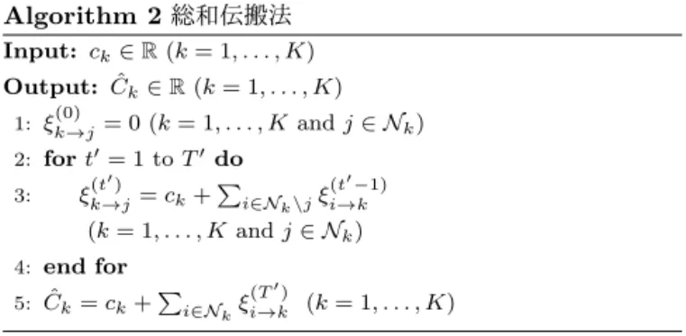 図 1 システムモデル ˆµ k = c k + ∑ i∈N k ι (Ti →′ k) ν i (T → ′ k) 1 + ∑ i∈N k ι (Ti →′ k) (7) と書ける．グラフ G が木構造をもっていて T ′ が G の直径以上 であれば，推定値 µˆ k （ k = 1, 
