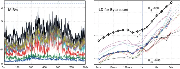 Figure 2: Detection of Abnormal Behavior using Statistical Methods