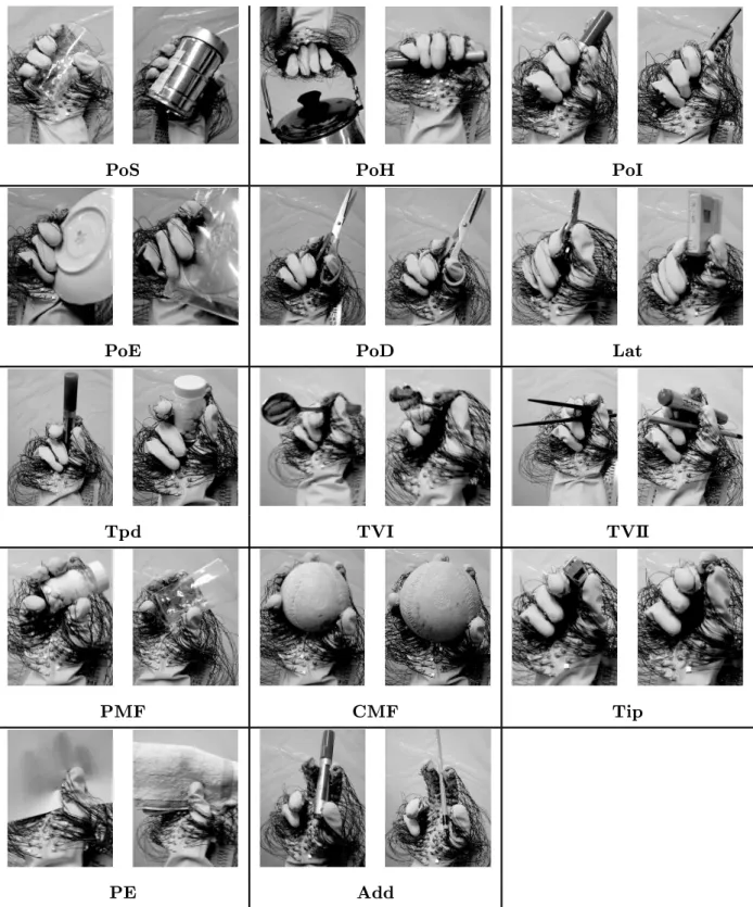Fig. 4.2: Appearanes of the Kamakura's grasp types with the tatile sensing glove