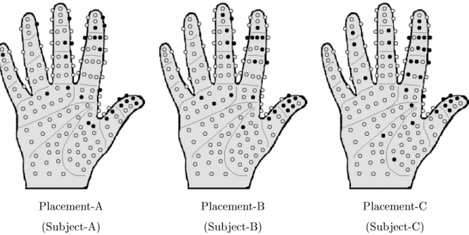 Fig. 4.4: Eetive plaements of tatile elements for Kamakura's grasp reognition