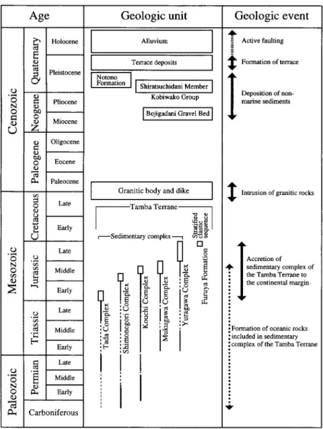 Fig. 1 Geologic summary of the Kumagawa district 