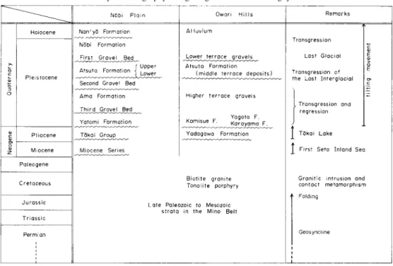 Table  1   Summary of stratigraphy and geologic events in the Nagoya-Hokubu district