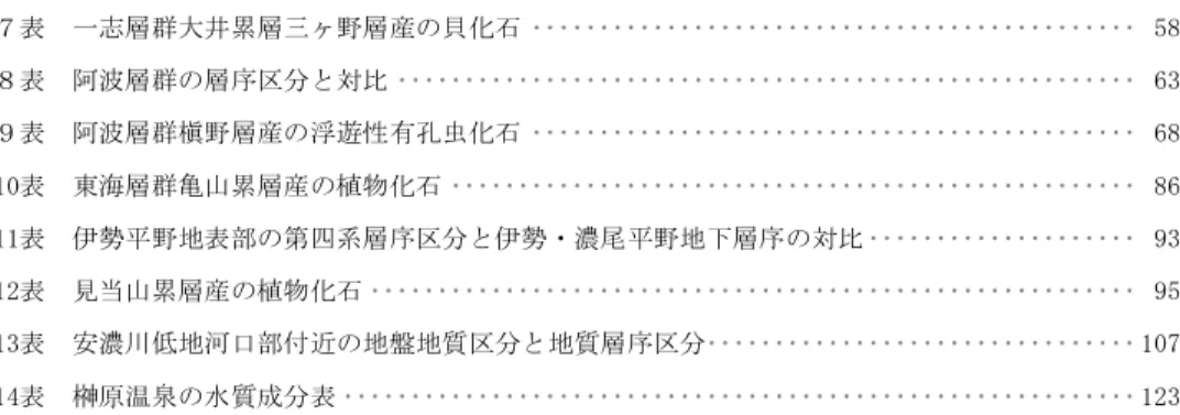 Fig. 1  Summary of the geology of the Tsu-Seibu district ･････････････････････････････････････ 132 
