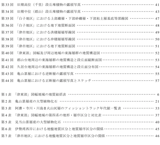Table 1　Summary of the geology of the Tsu-T - obu district ･･････････････････････････････････････････ 6 9 Table 2　Division and correlation of the Quaternary of the Tsu-T - obu district ････････････････････････････ 7 1