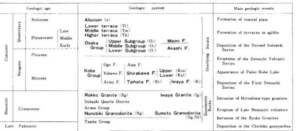 Table 22   Summary of the geology of the Suma and neighbouring districts.