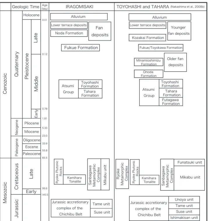 Fig. 1   Stratigraphic summary of the Iragomisaki District