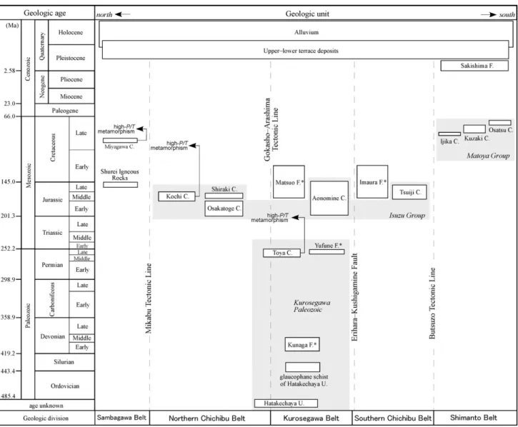 Fig. 2    Geologic summary of the Toba District.