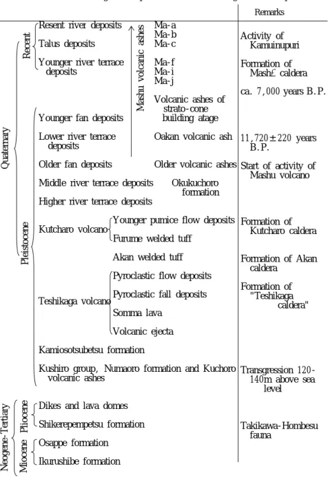 Table  1.  Geological   sequence   in   the   Teshikaga   sheet   map                                                                Remarks                                                   
