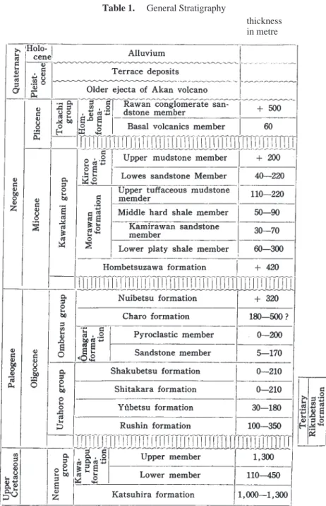 Table 1.  General Stratigraphy