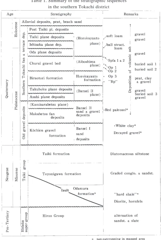Table 1. Summary of the stratigraphic sequences in the southern Tokachi district