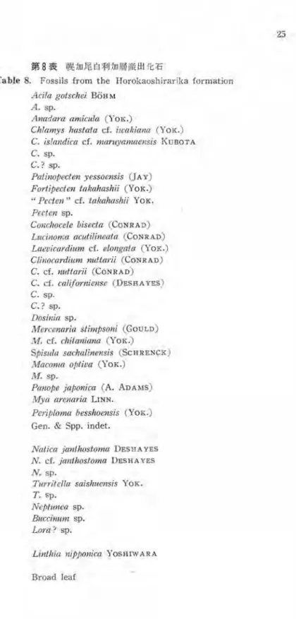 Table 8 .   F o s s i l s   from t h e   Horoka o s h i r a r i k a  f o r m a t i o n   A α ・ l a go t s c h e i  BOHM 
