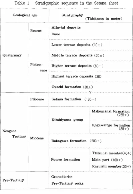 Table  1     Stratigraphic  sequence in  the  Setana sheet 