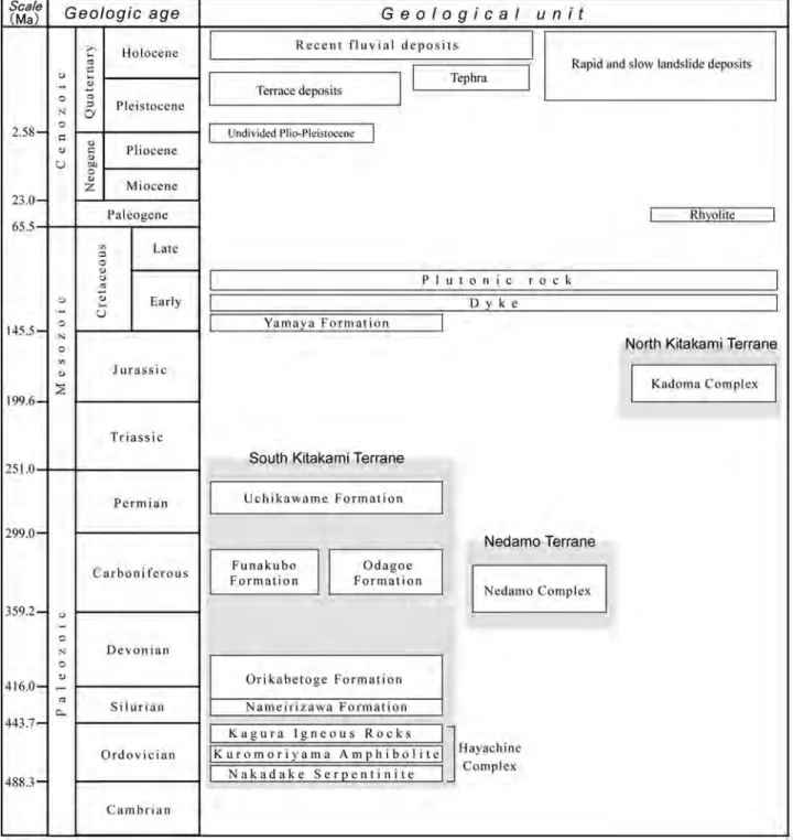 Fig. 1 Summary of geology in the Hayachine San District Quaternary tephra are not marked in the geologic map.