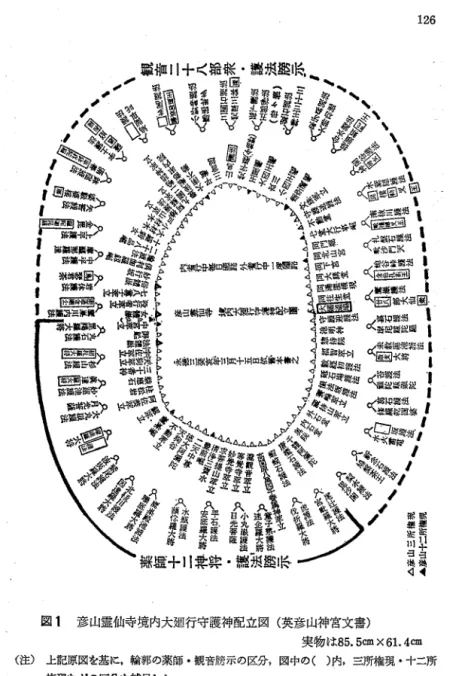図 1 彦山霊仙寺境内大廻行守護神配立図(英彦山神宮文書) 実物は 85.5ωX6 1 . 4 佃