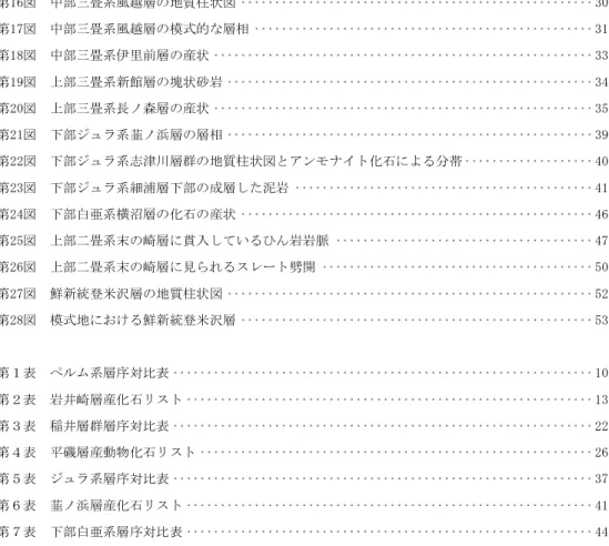 Table 1    Summary of geology in the Tsuya district ･･･････････････････････････････････････････ 66 