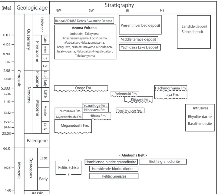 Fig. 1   Geologic summary of the Azuma Yama District.