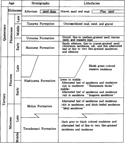 Table 1   Generalized stratigraphy in the Izumozaki district.